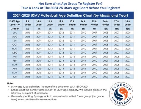 Volleyball Age Chart