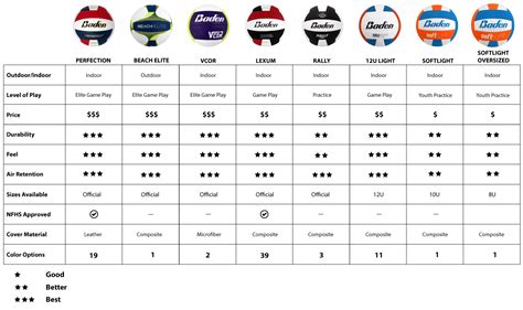 Volleyball Shoe Comparison Table