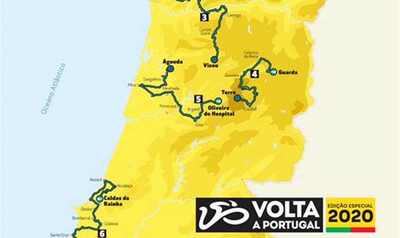 Volta Portugal 2024 Percurso