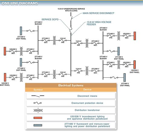 Voltage Distribution Diagram