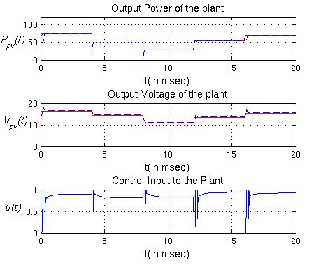 Voltage Paths in Impala Climate Control System