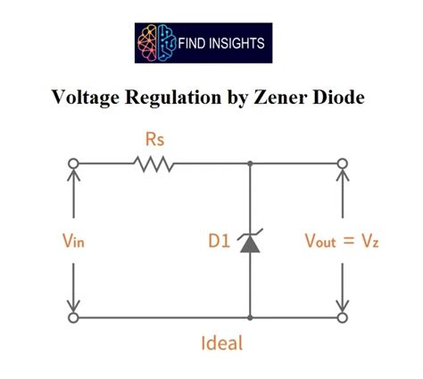 Voltage Regulation Insights Image
