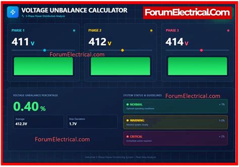 Voltage Unbalance Calculator