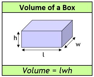 Unlock the Power of Precision: Discover the Ultimate Volume of a Box Formula!