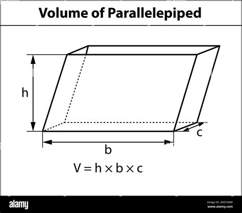 Effortlessly Calculate Volume of Parallelepiped with Our Vectors Calculator