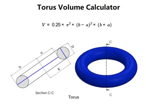 Calculate the Volume of a Torus in Seconds with Our Free Online Calculator
