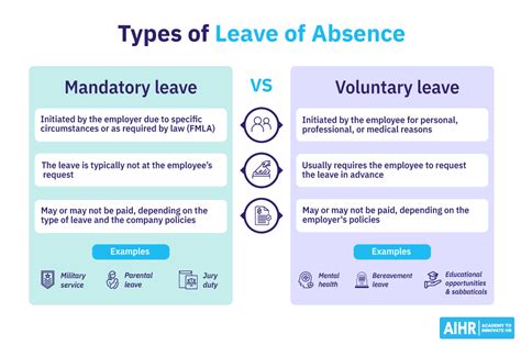 Voluntary and Discretionary Leaves