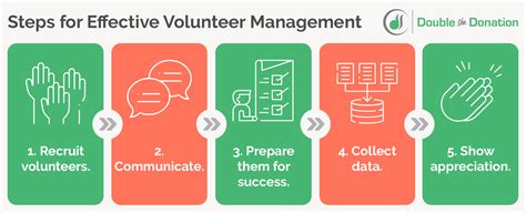 Volunteer Management