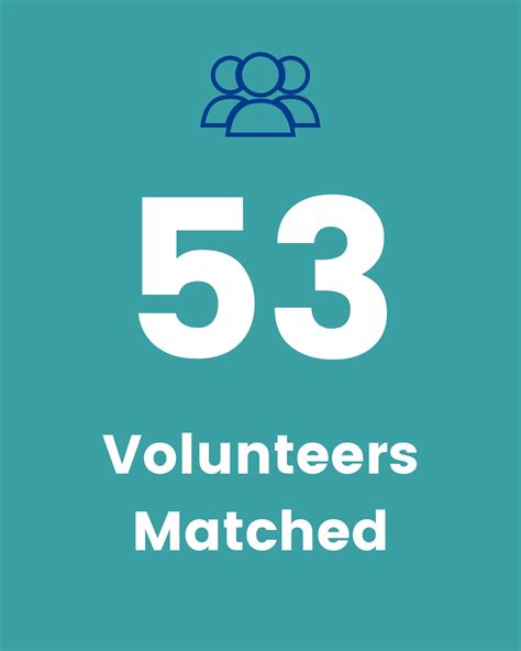 Volunteer Matching Program