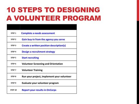 Volunteer Program Outline