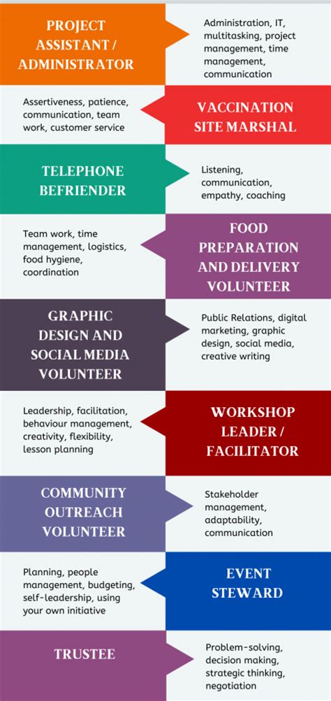 Volunteering For Job Experience