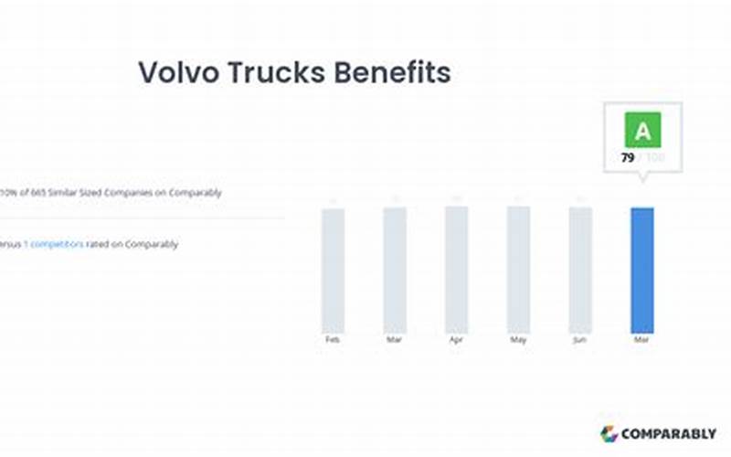 Volvo Truck Benefits