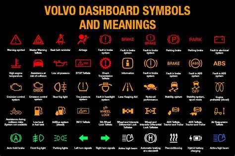 Volvo Car Warning Lights