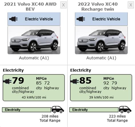 Volvo Xc40 Recharge Range