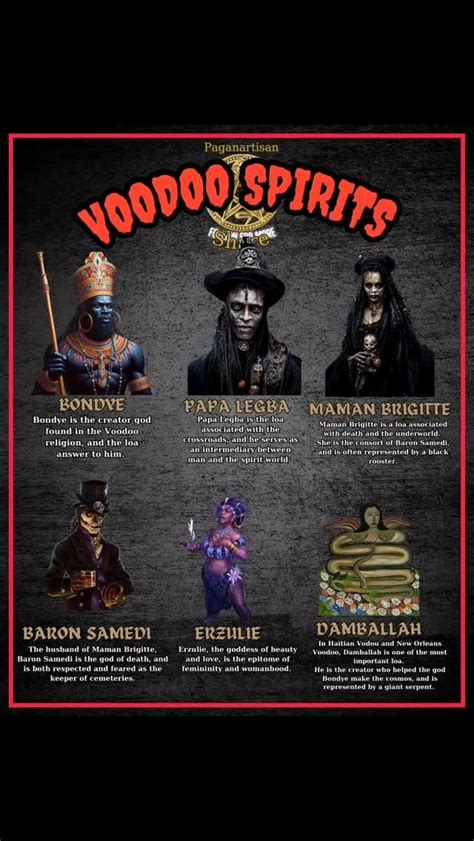 Voodoo Spirits