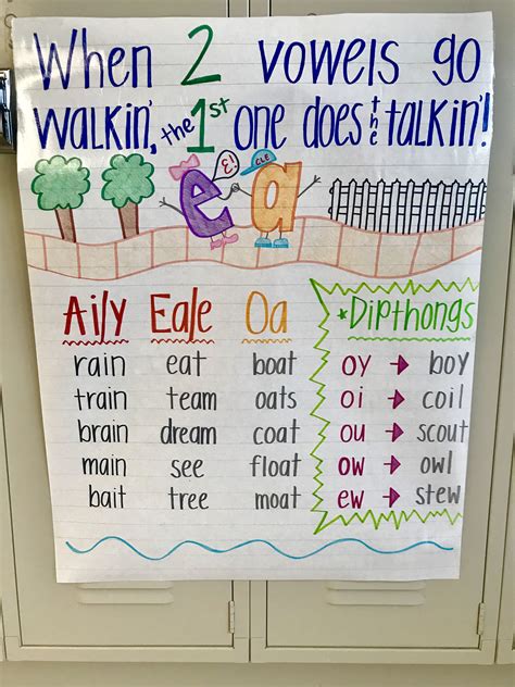 Vowel Teams Anchor Chart: The Ultimate Guide To Helping Your Child Read Better
