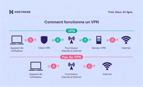 Vpn C Est Quoi