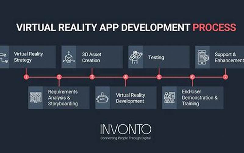 Vr Apps Development Process