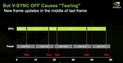 Vsync Versus Variable Refresh Rate