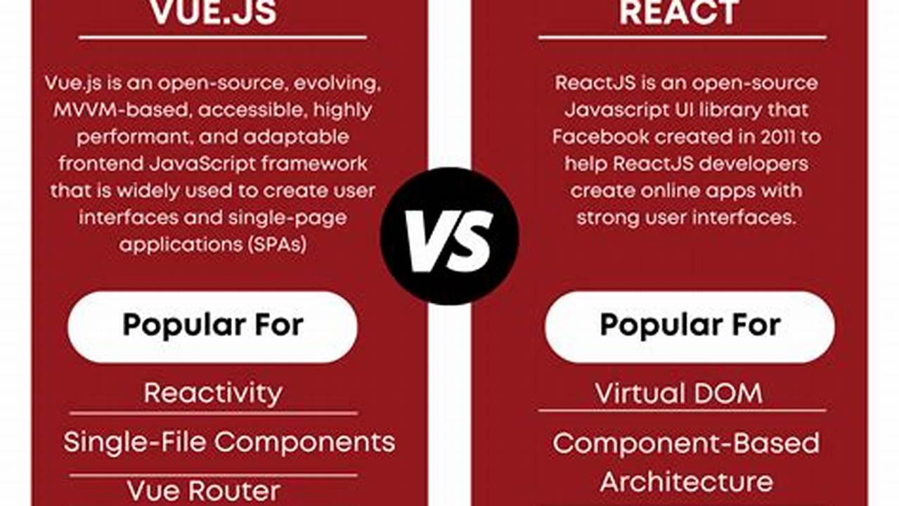 Vue Vs React 2024