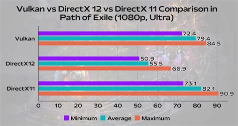 Vulkan vs DirectX: History &amp; Development