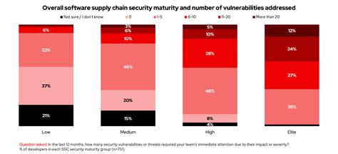 Vulnerabilities addressed