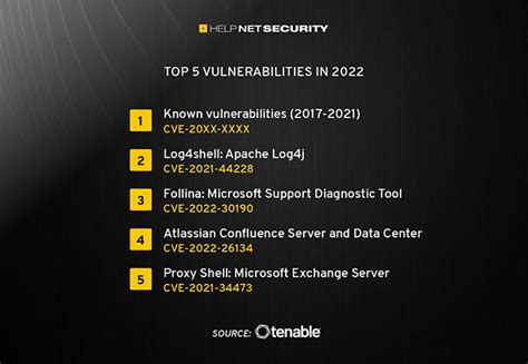 Vulnerabilities known for years