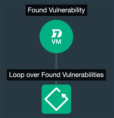 Vulnerability & Exploit Database - Rapid7