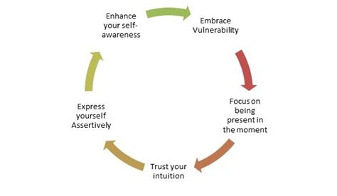 Vulnerability and Authenticity Image