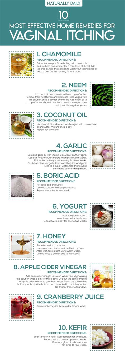 Persistent Vulvar Itching: Causes, Symptoms, and Treatment Options