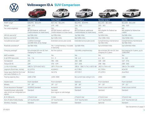 Vw Sizing Alternatives Comparison Chart