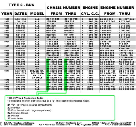 Vw Transmission Identification Chart