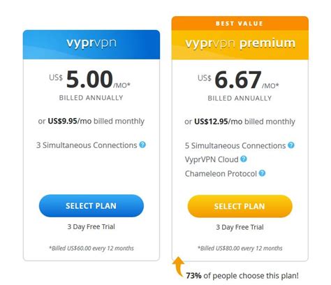 VyprVPN pricing