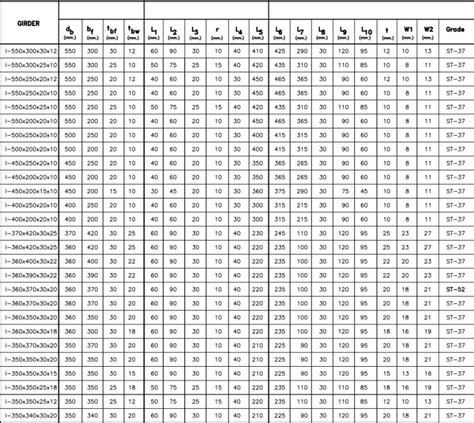 W Beam Span Chart