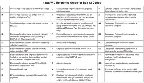 Feel empowered and knowledgeable with comprehensive understanding of W2 Box 12 codes.