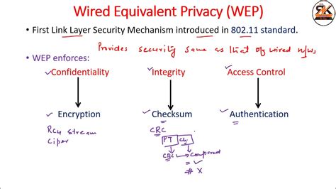 WEP Security