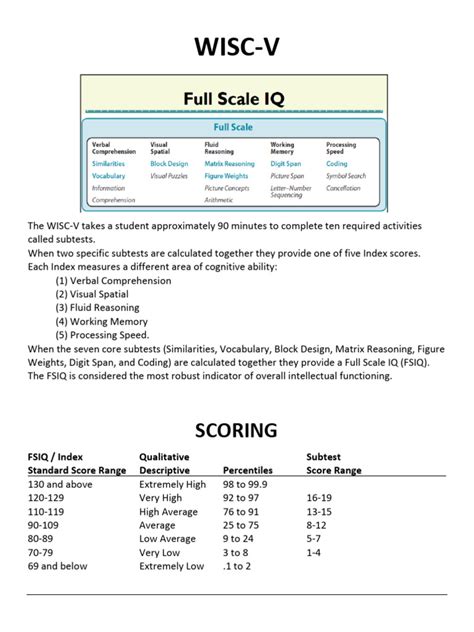 WISC-3 and WISC-5 scoring