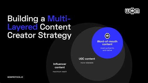 WOM Protocol Multi-Platform Milestone Enhances Content Creation