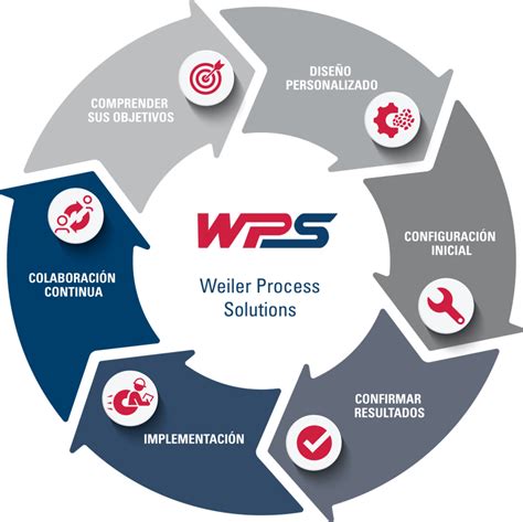 WPS surgical process
