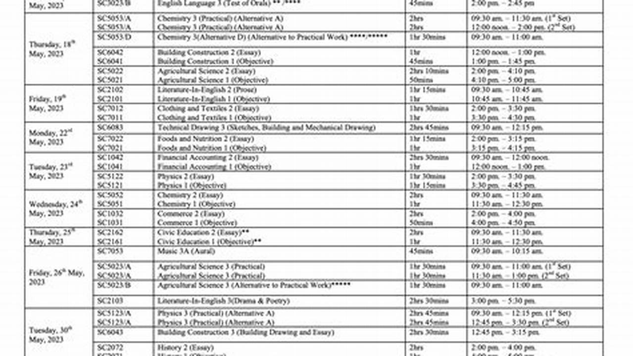 Waec Timetable For 2024