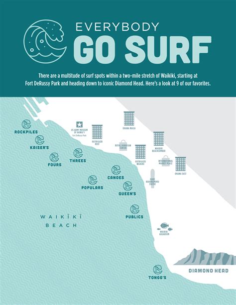 Waikiki Surf Breaks Map