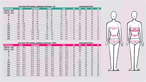Waistline Conversion Chart