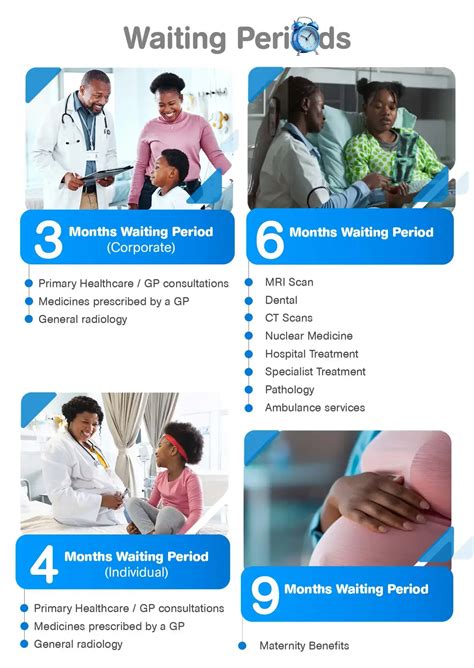 Waiting Periods and Expiration