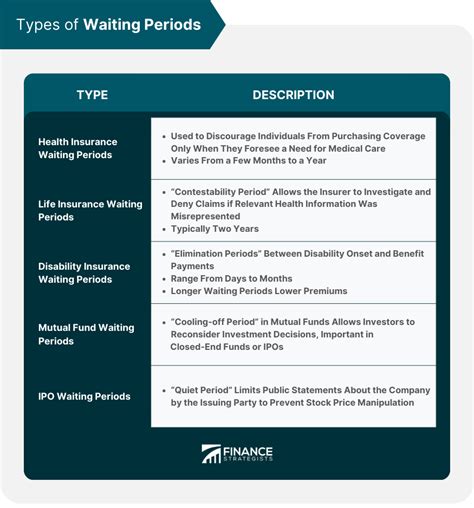 Waiting Periods and Probation: Timing Is Everything