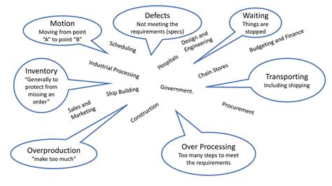 Waiting on the specs