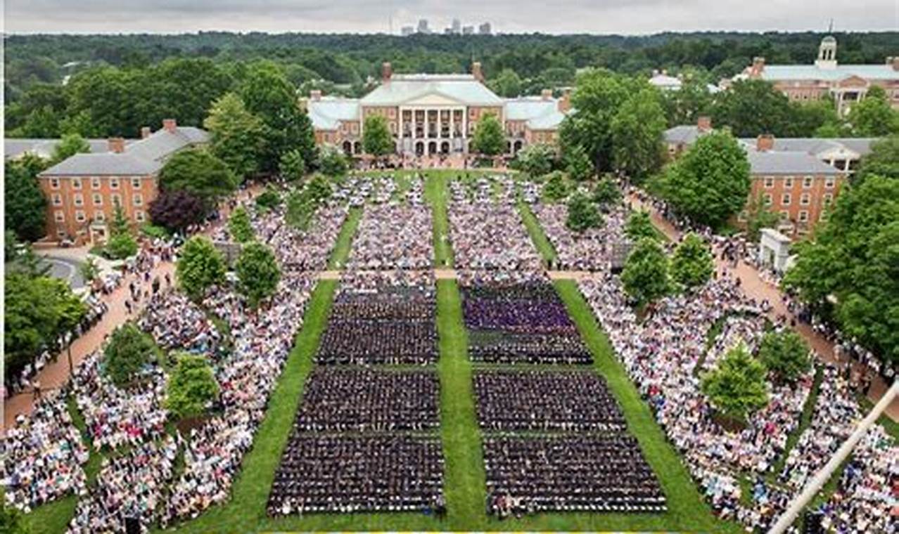 Wake Forest University Graduation 2024 Status