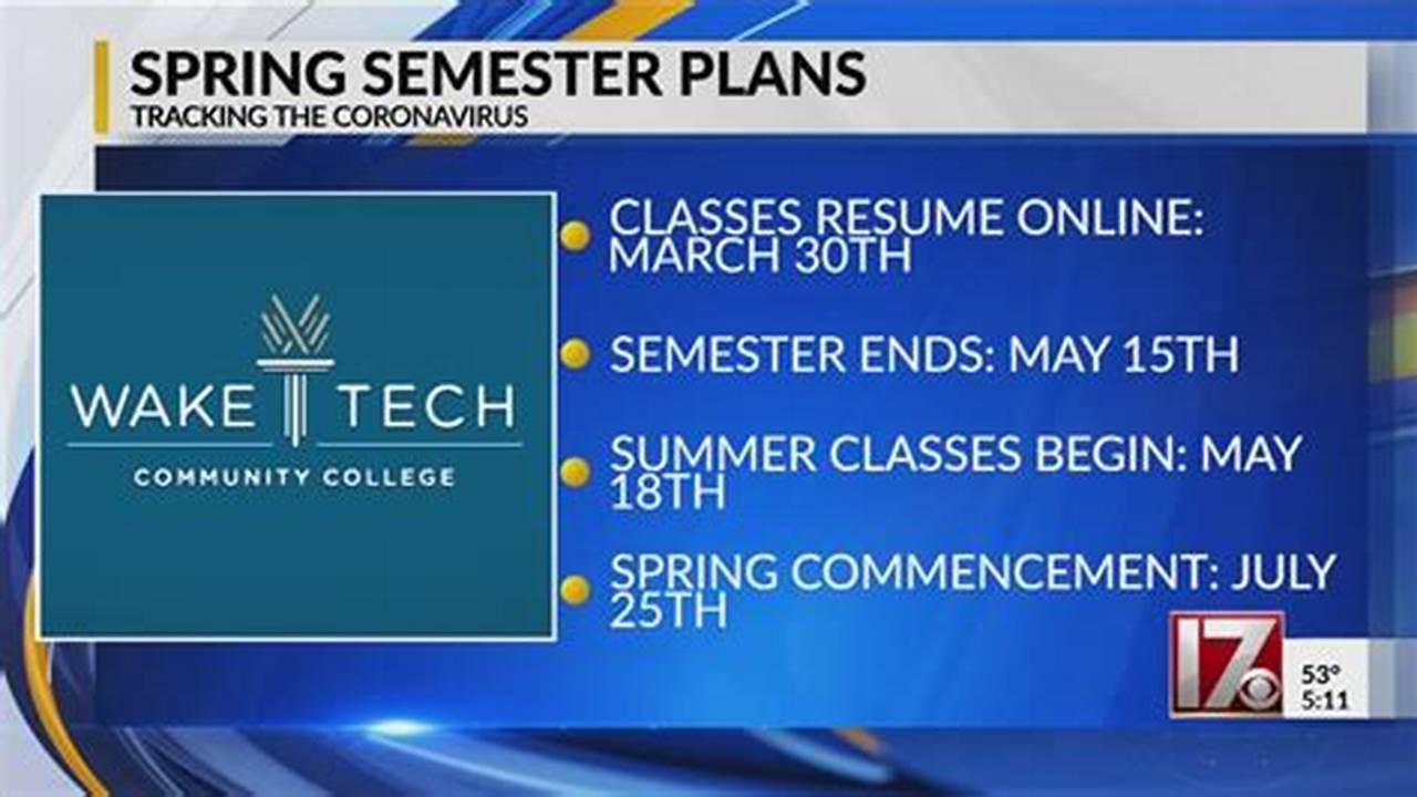 Wake Tech Spring 2025 Start Date