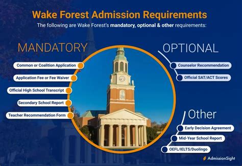 Wake Forest Application Process