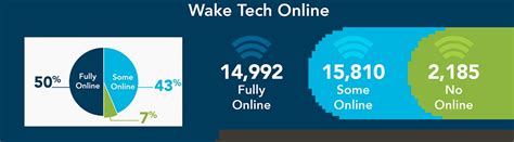 Wake Tech Online Course Catalog