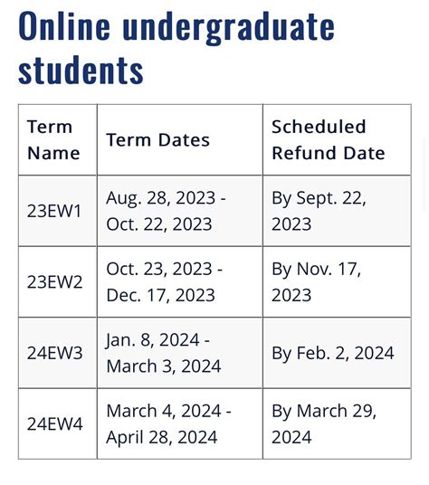 Wake Tech Spring 2024 Refund Schedule
